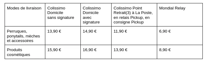 tableau cout de livraison par transporteurs : la poste et mondial relay